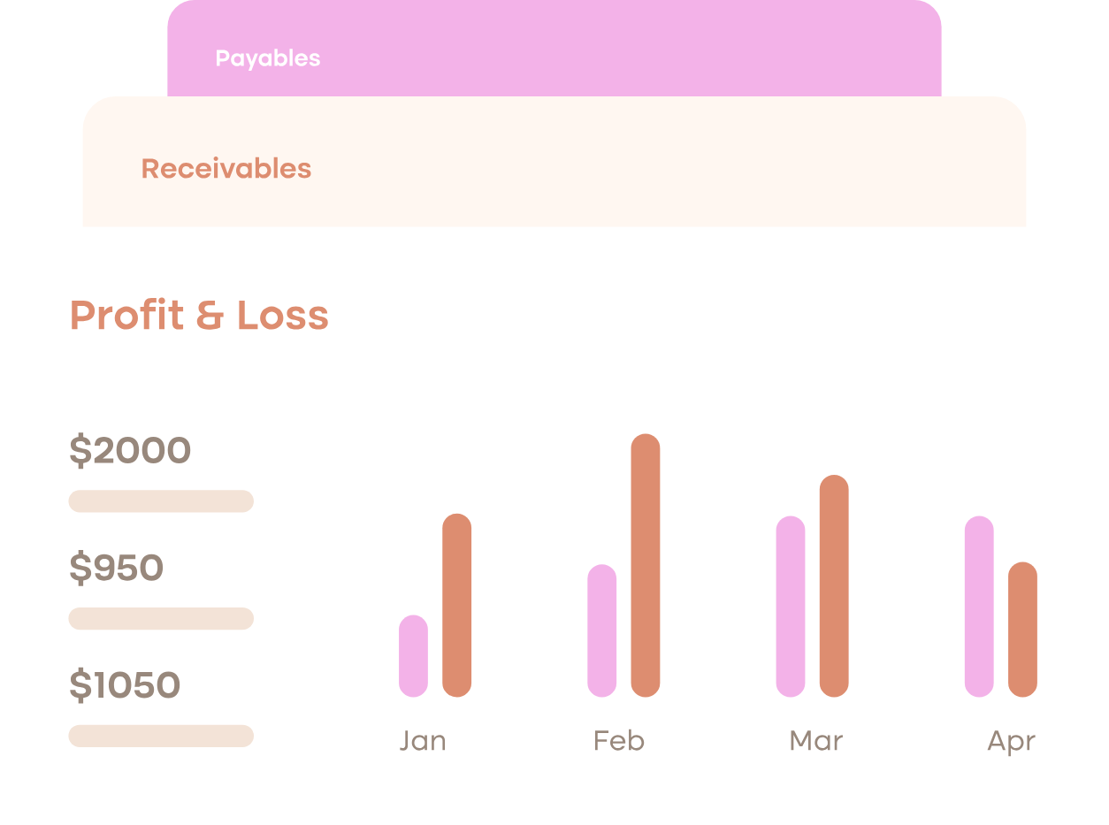 Illustration of a profit and loss report with payables and receivables cards